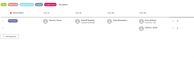 approvals_approval_matrix_3.gif